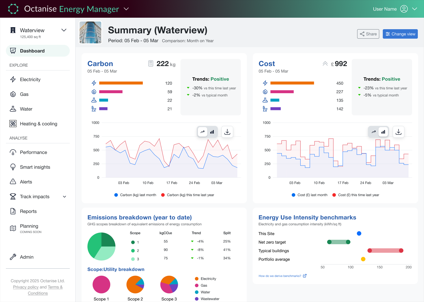 Octanise Energy Manager