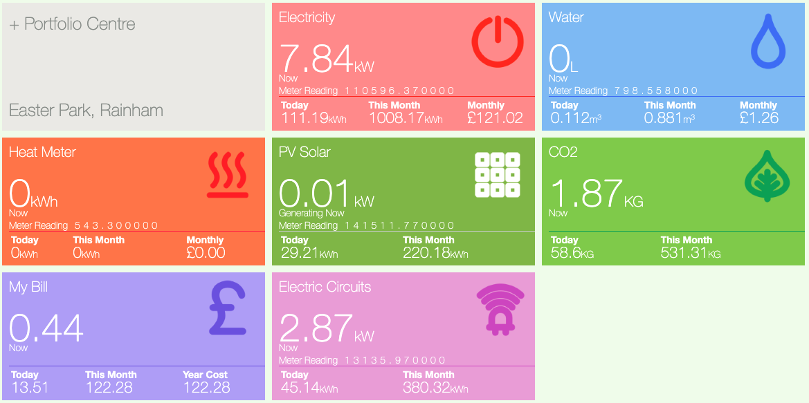 Octanise Energy Monitoring